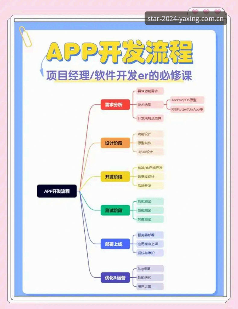 亚星CN方案版APP注册流程深度评测：从实操到避坑的全景体验